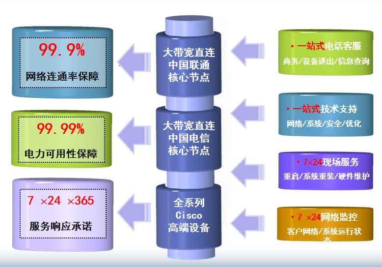盐都机房网络